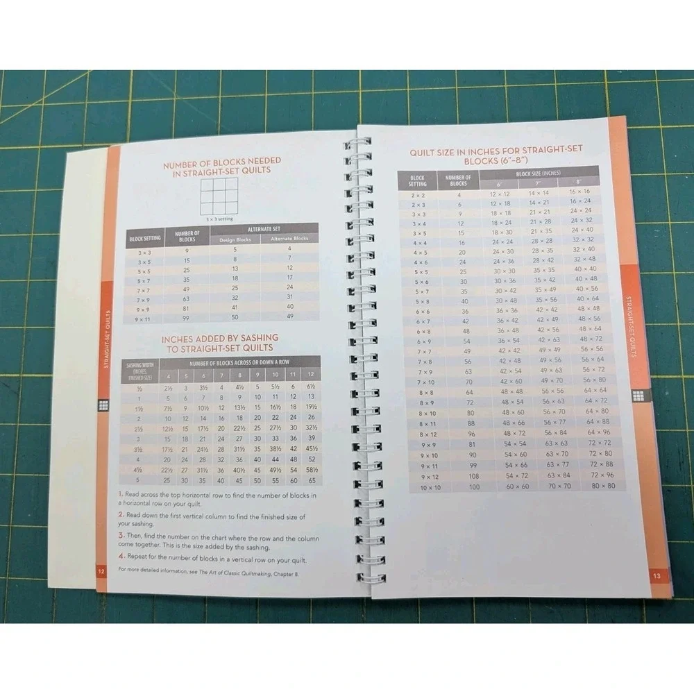 All in One Quilter's Reference Tool Easy to Follow Charts Tables Illustrations